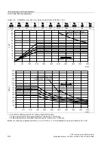 Предварительный просмотр 152 страницы Siemens SINAMICS S 1PH7 Configuration Manual