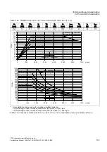 Предварительный просмотр 153 страницы Siemens SINAMICS S 1PH7 Configuration Manual