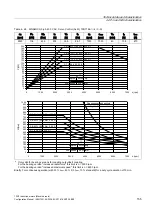 Предварительный просмотр 155 страницы Siemens SINAMICS S 1PH7 Configuration Manual