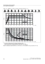 Предварительный просмотр 156 страницы Siemens SINAMICS S 1PH7 Configuration Manual