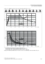 Предварительный просмотр 157 страницы Siemens SINAMICS S 1PH7 Configuration Manual