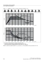 Предварительный просмотр 158 страницы Siemens SINAMICS S 1PH7 Configuration Manual