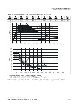 Предварительный просмотр 159 страницы Siemens SINAMICS S 1PH7 Configuration Manual