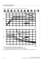 Предварительный просмотр 160 страницы Siemens SINAMICS S 1PH7 Configuration Manual