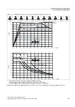 Предварительный просмотр 161 страницы Siemens SINAMICS S 1PH7 Configuration Manual