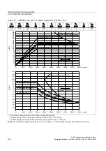 Предварительный просмотр 162 страницы Siemens SINAMICS S 1PH7 Configuration Manual