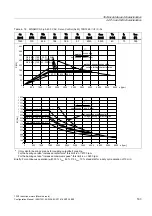 Предварительный просмотр 163 страницы Siemens SINAMICS S 1PH7 Configuration Manual