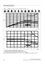 Предварительный просмотр 164 страницы Siemens SINAMICS S 1PH7 Configuration Manual