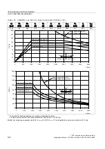 Предварительный просмотр 166 страницы Siemens SINAMICS S 1PH7 Configuration Manual