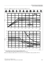 Предварительный просмотр 167 страницы Siemens SINAMICS S 1PH7 Configuration Manual