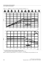 Предварительный просмотр 168 страницы Siemens SINAMICS S 1PH7 Configuration Manual