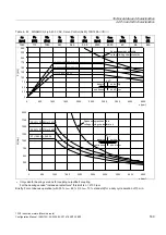 Предварительный просмотр 169 страницы Siemens SINAMICS S 1PH7 Configuration Manual