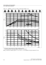 Предварительный просмотр 170 страницы Siemens SINAMICS S 1PH7 Configuration Manual