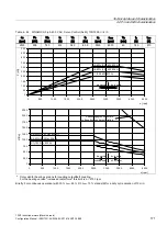 Предварительный просмотр 171 страницы Siemens SINAMICS S 1PH7 Configuration Manual