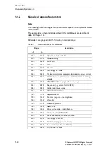 Предварительный просмотр 28 страницы Siemens SINAMICS S Series List Manual