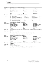 Предварительный просмотр 44 страницы Siemens SINAMICS S Series List Manual