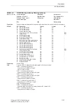 Предварительный просмотр 57 страницы Siemens SINAMICS S Series List Manual