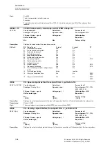 Предварительный просмотр 64 страницы Siemens SINAMICS S Series List Manual