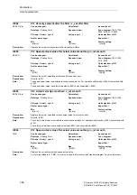 Предварительный просмотр 66 страницы Siemens SINAMICS S Series List Manual