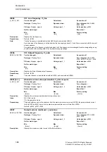 Предварительный просмотр 68 страницы Siemens SINAMICS S Series List Manual