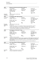 Предварительный просмотр 72 страницы Siemens SINAMICS S Series List Manual