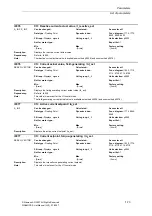 Предварительный просмотр 73 страницы Siemens SINAMICS S Series List Manual