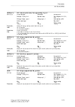 Предварительный просмотр 75 страницы Siemens SINAMICS S Series List Manual