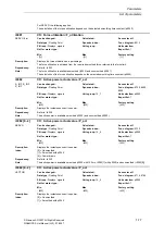 Предварительный просмотр 77 страницы Siemens SINAMICS S Series List Manual