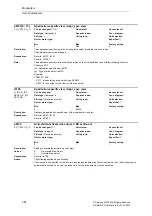 Предварительный просмотр 84 страницы Siemens SINAMICS S Series List Manual