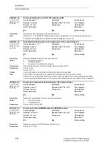 Предварительный просмотр 98 страницы Siemens SINAMICS S Series List Manual