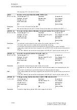 Предварительный просмотр 100 страницы Siemens SINAMICS S Series List Manual