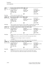 Предварительный просмотр 108 страницы Siemens SINAMICS S Series List Manual