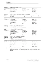 Предварительный просмотр 110 страницы Siemens SINAMICS S Series List Manual