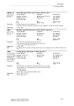 Предварительный просмотр 121 страницы Siemens SINAMICS S Series List Manual