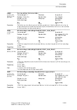 Предварительный просмотр 129 страницы Siemens SINAMICS S Series List Manual