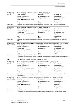 Предварительный просмотр 165 страницы Siemens SINAMICS S Series List Manual