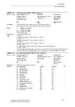 Предварительный просмотр 171 страницы Siemens SINAMICS S Series List Manual