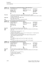 Предварительный просмотр 180 страницы Siemens SINAMICS S Series List Manual