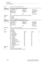 Предварительный просмотр 184 страницы Siemens SINAMICS S Series List Manual