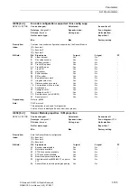 Предварительный просмотр 185 страницы Siemens SINAMICS S Series List Manual