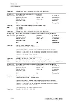 Предварительный просмотр 188 страницы Siemens SINAMICS S Series List Manual