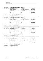 Предварительный просмотр 218 страницы Siemens SINAMICS S Series List Manual