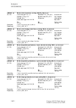 Предварительный просмотр 220 страницы Siemens SINAMICS S Series List Manual