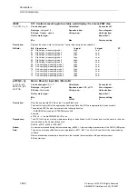 Предварительный просмотр 224 страницы Siemens SINAMICS S Series List Manual