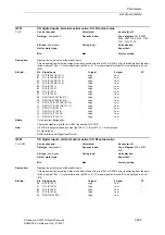 Предварительный просмотр 225 страницы Siemens SINAMICS S Series List Manual