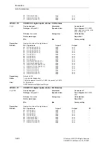 Предварительный просмотр 226 страницы Siemens SINAMICS S Series List Manual