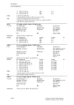 Предварительный просмотр 232 страницы Siemens SINAMICS S Series List Manual