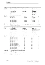 Предварительный просмотр 238 страницы Siemens SINAMICS S Series List Manual