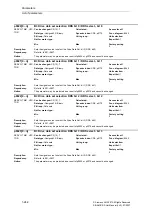 Предварительный просмотр 242 страницы Siemens SINAMICS S Series List Manual