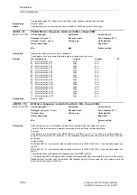 Предварительный просмотр 244 страницы Siemens SINAMICS S Series List Manual